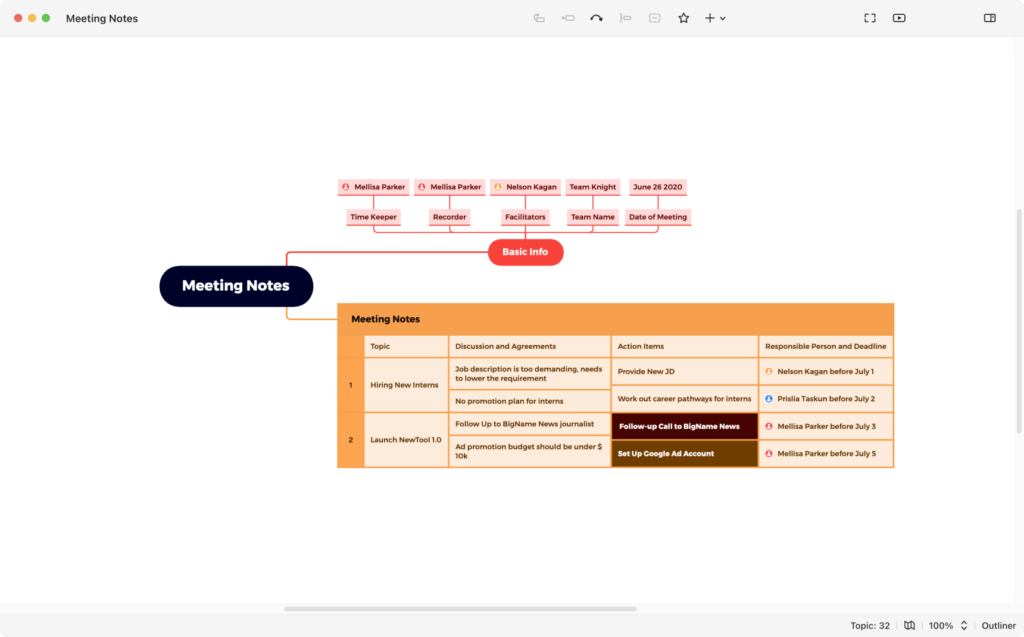 xmind flowchart
