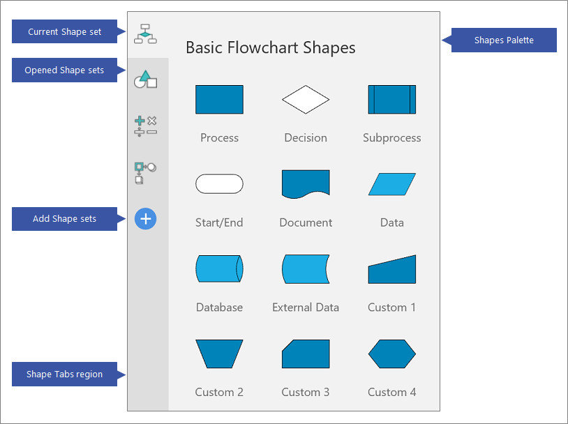 visio web shapes palette