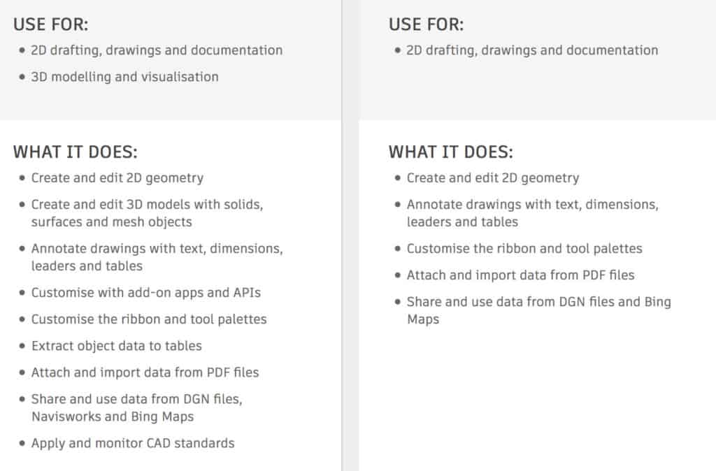 autocad lt vs autocad