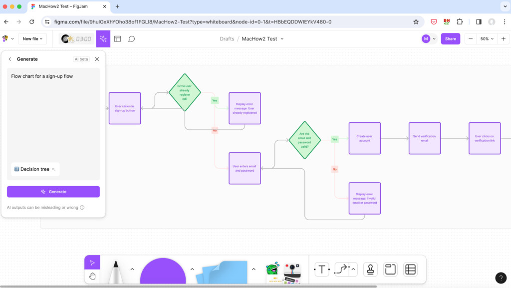 figma flowchart on mac